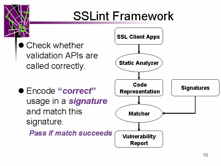 SSLint Framework SSL Client Apps l Check whether validation APIs are called correctly. l SSLint Framework SSL Client Apps l Check whether validation APIs are called correctly. l
