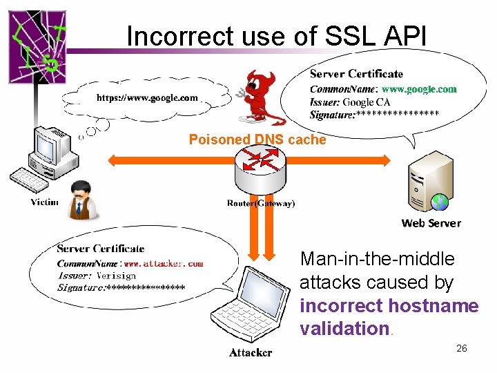 Incorrect use of SSL API Poisoned DNS cache Man-in-the-middle attacks caused by incorrect hostname Incorrect use of SSL API Poisoned DNS cache Man-in-the-middle attacks caused by incorrect hostname