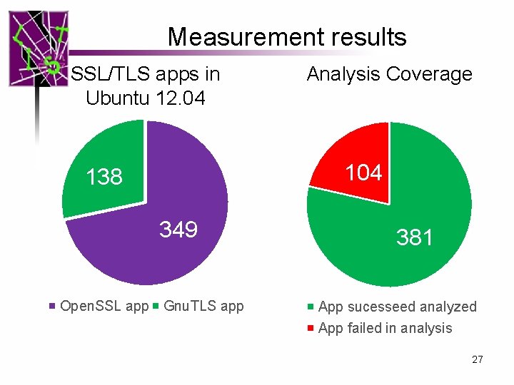 Measurement results SSL/TLS apps in Ubuntu 12. 04 Analysis Coverage 104 138 349 Open. Measurement results SSL/TLS apps in Ubuntu 12. 04 Analysis Coverage 104 138 349 Open.