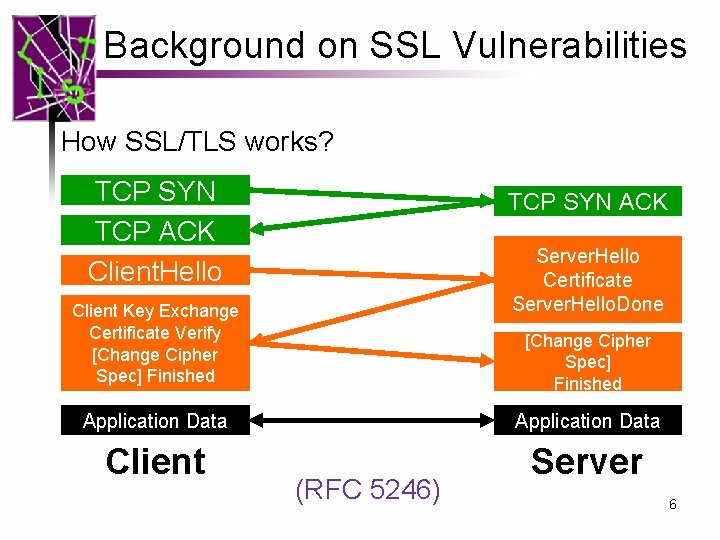 Background on SSL Vulnerabilities How SSL/TLS works? TCP SYN TCP ACK Client. Hello TCP Background on SSL Vulnerabilities How SSL/TLS works? TCP SYN TCP ACK Client. Hello TCP