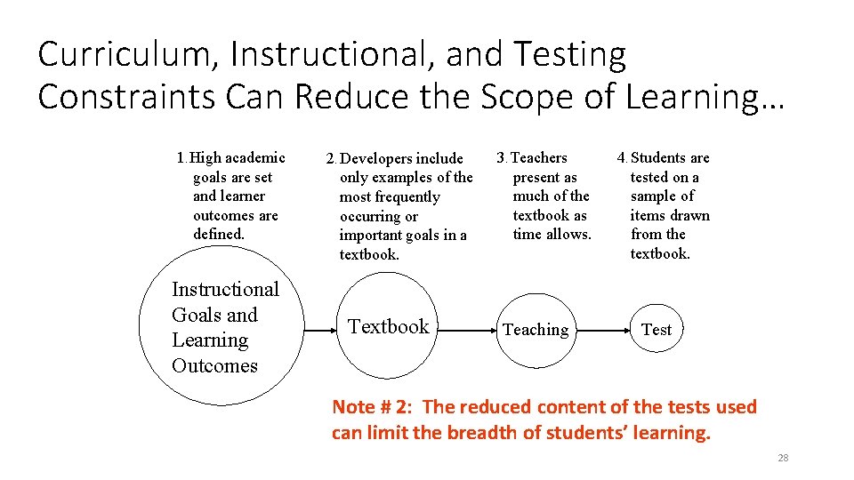 Curriculum, Instructional, and Testing Constraints Can Reduce the Scope of Learning… 1. High academic