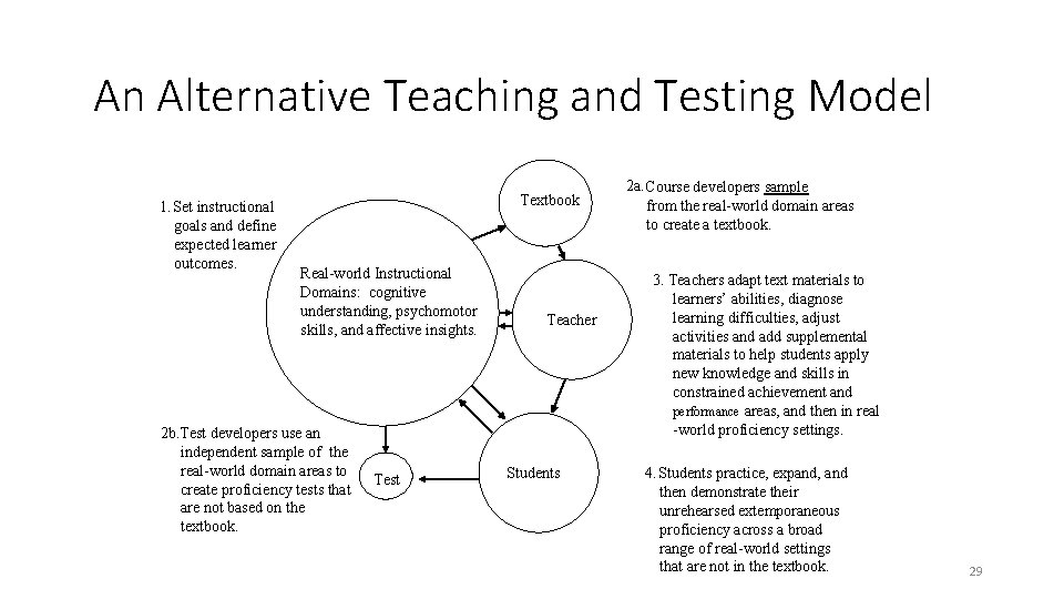 An Alternative Teaching and Testing Model 1. Set instructional goals and define expected learner