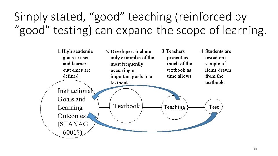 Simply stated, “good” teaching (reinforced by “good” testing) can expand the scope of learning.