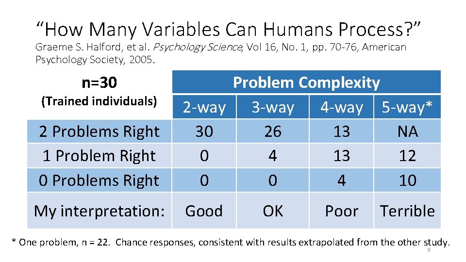 “How Many Variables Can Humans Process? ” Graeme S. Halford, et al. Psychology Science,
