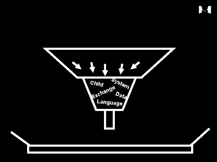 Child Sy ste m e ng D a h ata Exc Language 