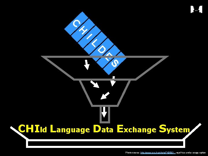 CHIld Language Data Exchange System Photo source: http: //www. sxc. hu/photo/740583 ; royal free