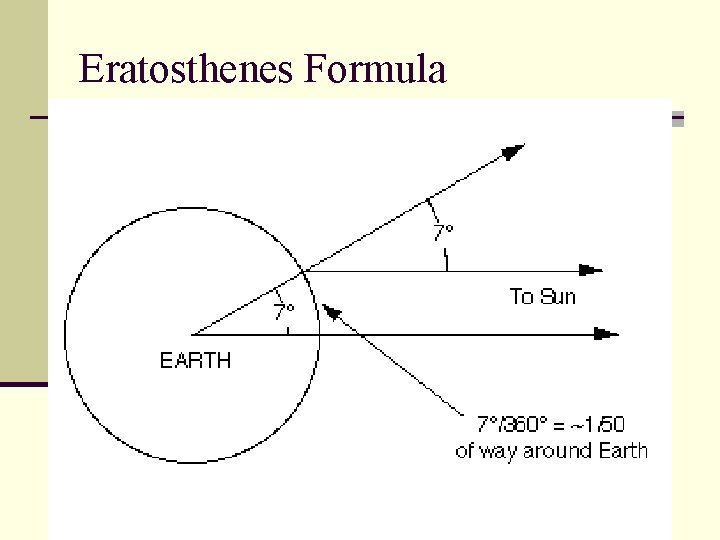 Eratosthenes Formula 