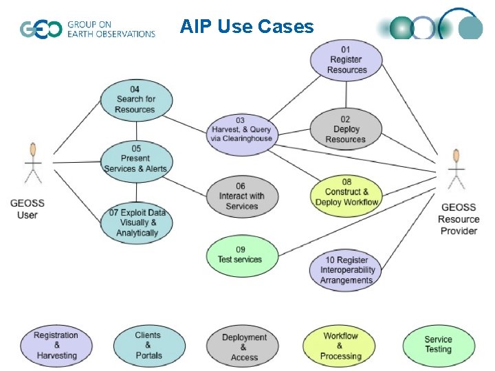 AIP Use Cases 