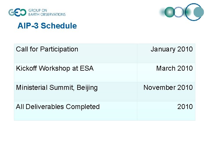 AIP-3 Schedule Call for Participation Kickoff Workshop at ESA January 2010 March 2010 Ministerial