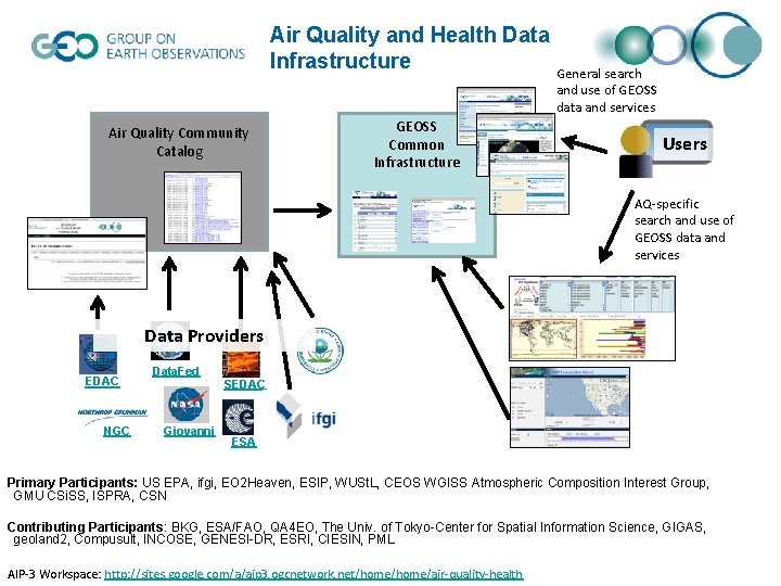 Air Quality and Health Data Infrastructure General search and use of GEOSS data and