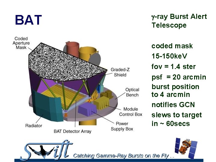 BAT g-ray Burst Alert Telescope coded mask 15 -150 ke. V fov = 1.