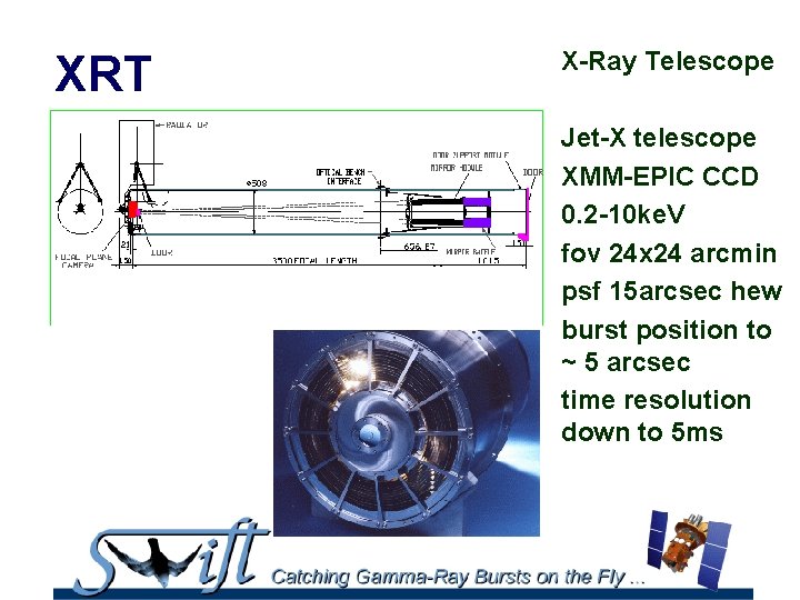 XRT X-Ray Telescope Jet-X telescope XMM-EPIC CCD 0. 2 -10 ke. V fov 24