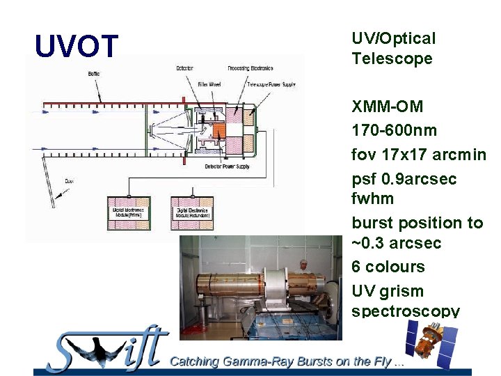 UVOT UV/Optical Telescope XMM-OM 170 -600 nm fov 17 x 17 arcmin psf 0.