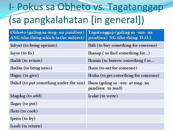 I- Pokus sa Obheto vs. Tagatanggap (sa pangkalahatan [in general]) Obheto (galing sa mag-