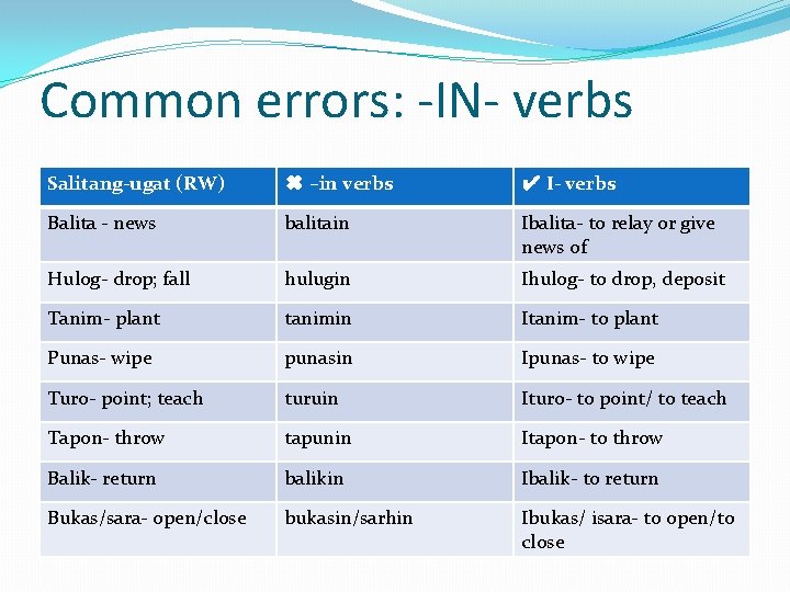 Common errors: -IN- verbs Salitang-ugat (RW) ✖ –in verbs ✔ I- verbs Balita -