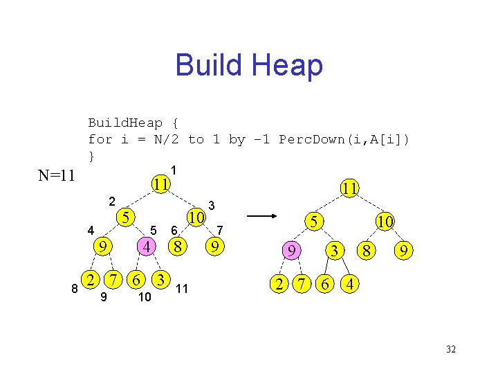 Build Heap Build. Heap { for i = N/2 to 1 by – 1