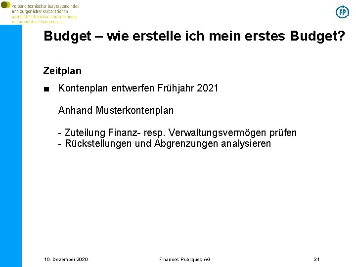 Budget – wie erstelle ich mein erstes Budget? Zeitplan ■ Kontenplan entwerfen Frühjahr 2021