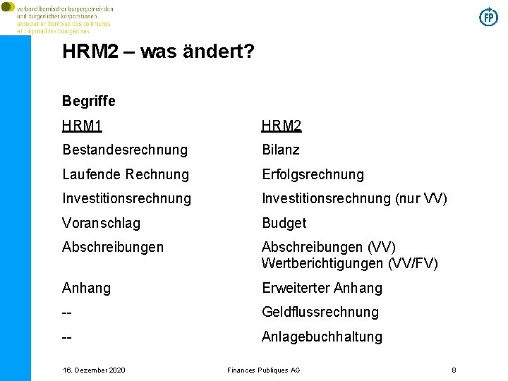 HRM 2 – was ändert? Begriffe HRM 1 HRM 2 Bestandesrechnung Bilanz Laufende Rechnung