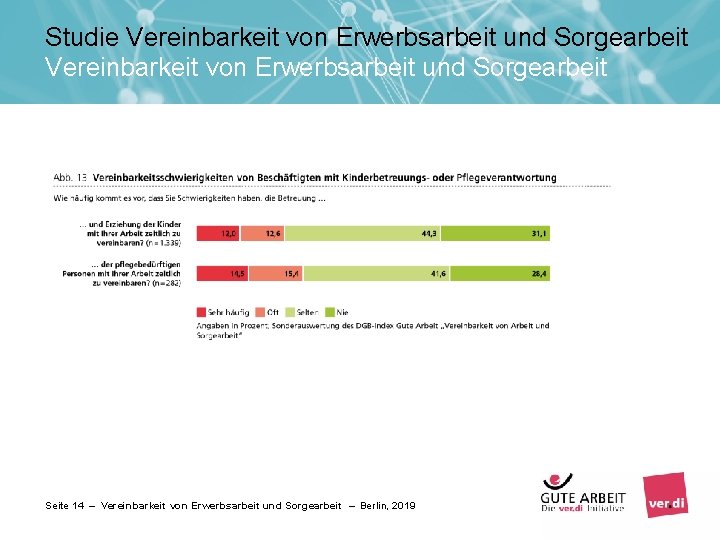 Studie Vereinbarkeit von Erwerbsarbeit und Sorgearbeit Seite 14 – Vereinbarkeit von Erwerbsarbeit und Sorgearbeit