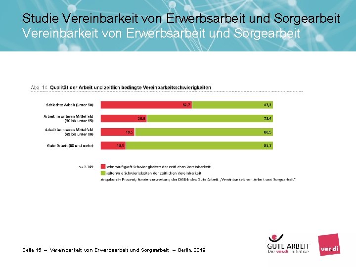 Studie Vereinbarkeit von Erwerbsarbeit und Sorgearbeit Seite 15 – Vereinbarkeit von Erwerbsarbeit und Sorgearbeit