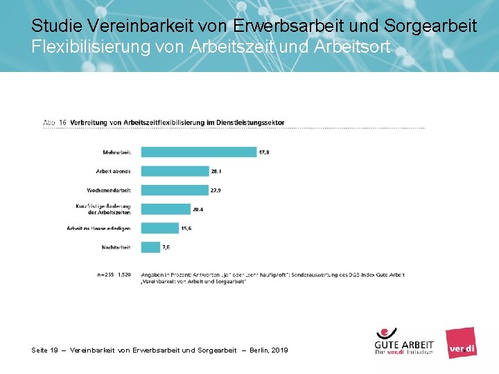 Studie Vereinbarkeit von Erwerbsarbeit und Sorgearbeit Flexibilisierung von Arbeitszeit und Arbeitsort Seite 19 –