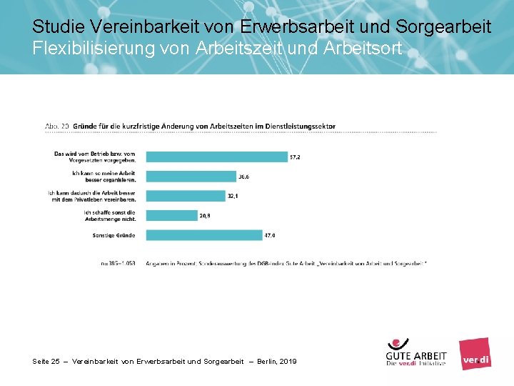 Studie Vereinbarkeit von Erwerbsarbeit und Sorgearbeit Flexibilisierung von Arbeitszeit und Arbeitsort Seite 25 –