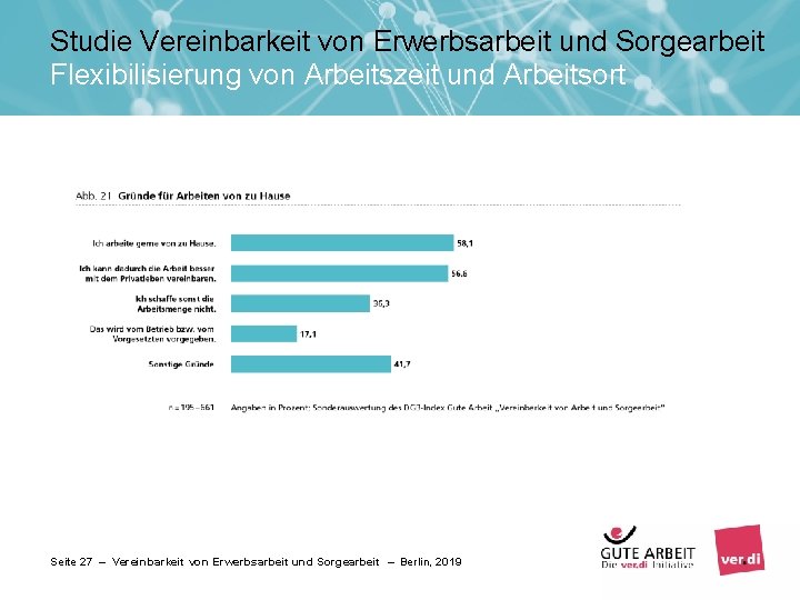 Studie Vereinbarkeit von Erwerbsarbeit und Sorgearbeit Flexibilisierung von Arbeitszeit und Arbeitsort Seite 27 –