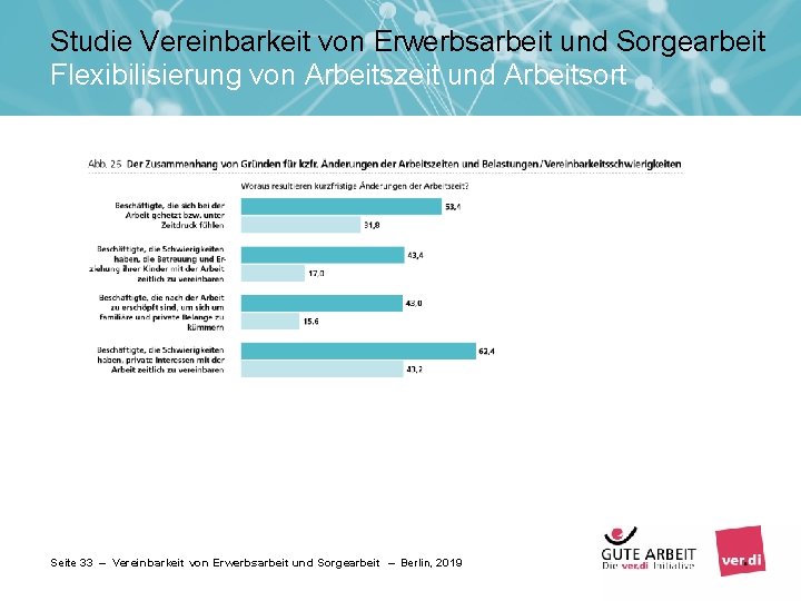 Studie Vereinbarkeit von Erwerbsarbeit und Sorgearbeit Flexibilisierung von Arbeitszeit und Arbeitsort Seite 33 –