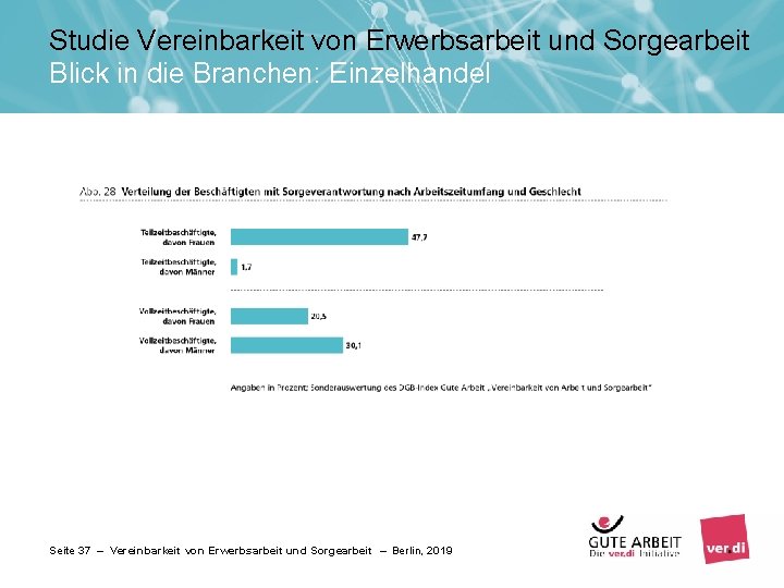 Studie Vereinbarkeit von Erwerbsarbeit und Sorgearbeit Blick in die Branchen: Einzelhandel Seite 37 –