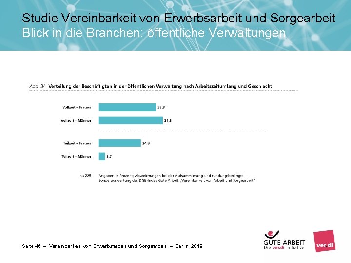 Studie Vereinbarkeit von Erwerbsarbeit und Sorgearbeit Blick in die Branchen: öffentliche Verwaltungen Seite 46