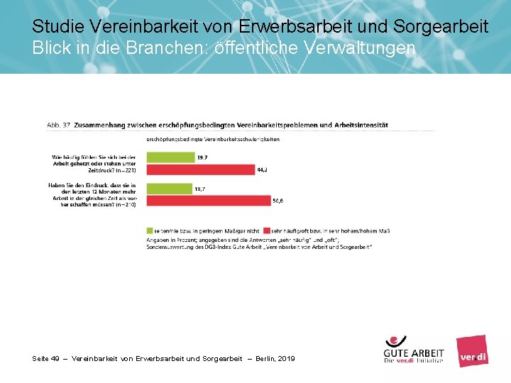 Studie Vereinbarkeit von Erwerbsarbeit und Sorgearbeit Blick in die Branchen: öffentliche Verwaltungen Seite 49