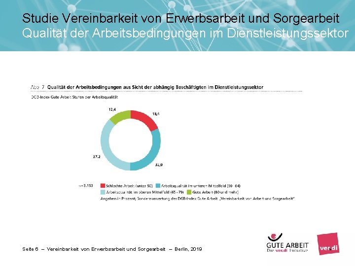 Studie Vereinbarkeit von Erwerbsarbeit und Sorgearbeit Qualität der Arbeitsbedingungen im Dienstleistungssektor Seite 6 –