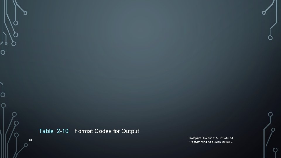 Table 2 -10 19 Format Codes for Output Computer Science: A Structured Programming Approach Table 2 -10 19 Format Codes for Output Computer Science: A Structured Programming Approach