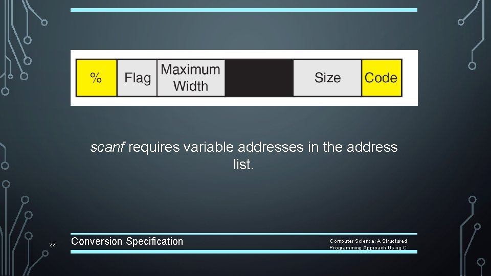 scanf requires variable addresses in the address list. 22 Conversion Specification Computer Science: A scanf requires variable addresses in the address list. 22 Conversion Specification Computer Science: A