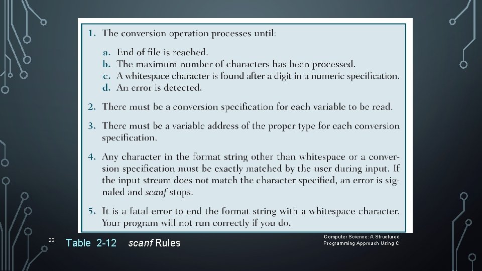 23 Table 2 -12 scanf Rules Computer Science: A Structured Programming Approach Using C 23 Table 2 -12 scanf Rules Computer Science: A Structured Programming Approach Using C
