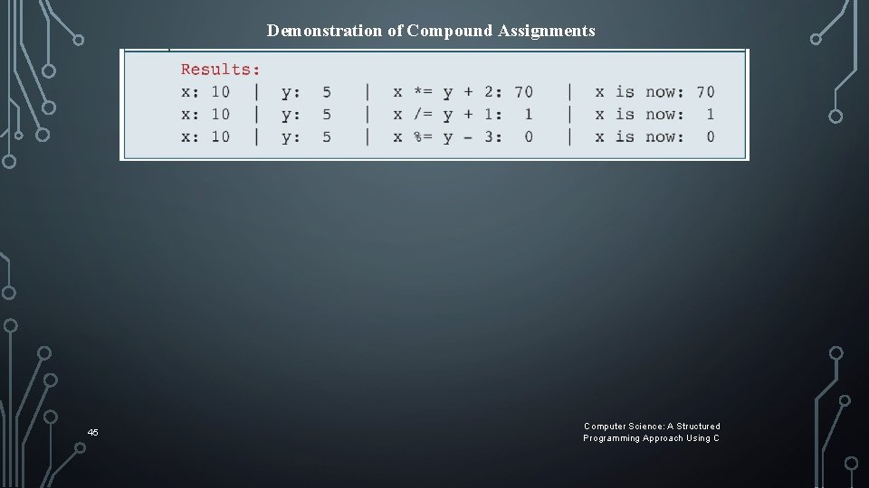 Demonstration of Compound Assignments 45 Computer Science: A Structured Programming Approach Using C Demonstration of Compound Assignments 45 Computer Science: A Structured Programming Approach Using C
