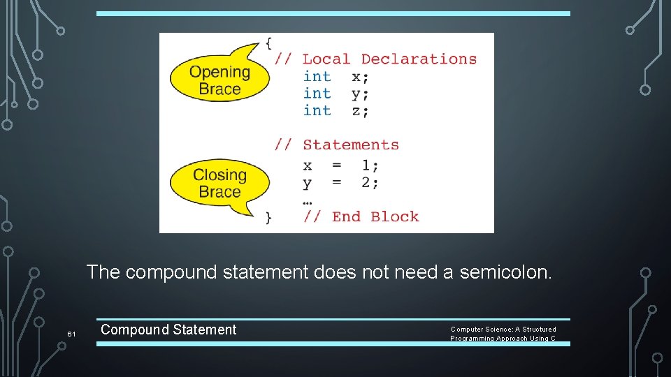 The compound statement does not need a semicolon. 61 Compound Statement Computer Science: A The compound statement does not need a semicolon. 61 Compound Statement Computer Science: A