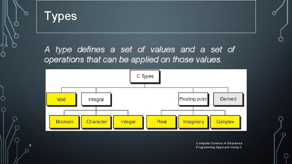 Types A type defines a set of values and a set of operations that Types A type defines a set of values and a set of operations that