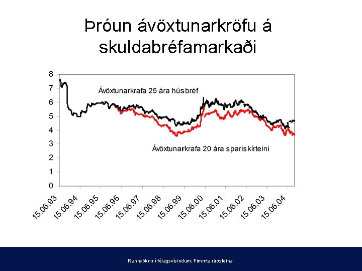 Þróun ávöxtunarkröfu á skuldabréfamarkaði Rannsóknir í félagsvísindum: Fimmta ráðstefna 