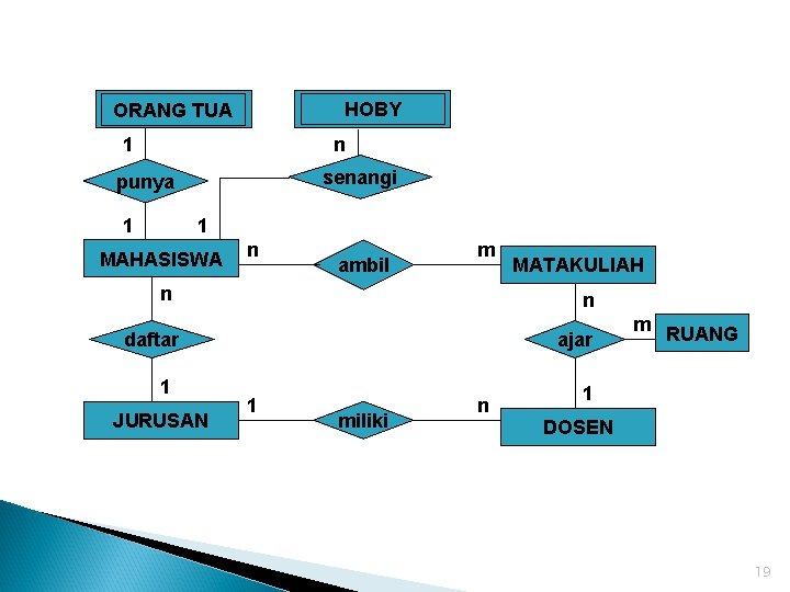 HOBY ORANG TUA 1 n senangi punya 1 1 MAHASISWA n ambil m n