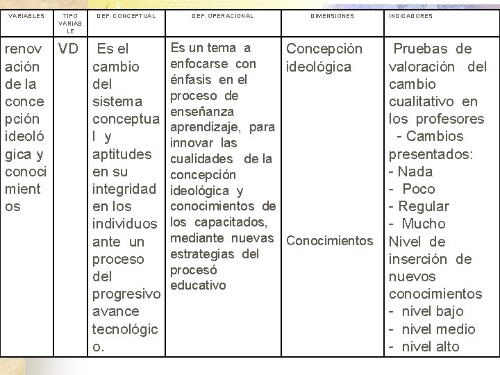 VARIABLES TIPO VARIAB LE DEF. CONCEPTUAL renov VD Es el ación cambio de la