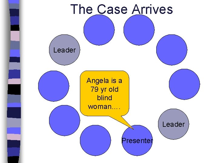 The Case Arrives Leader Angela is a 79 yr old blind woman…. Leader Presenter