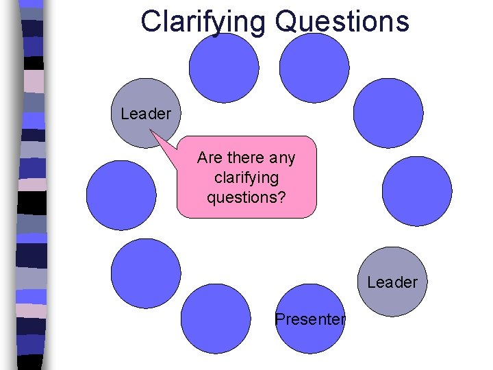 Clarifying Questions Leader Are there any clarifying questions? Leader Presenter 