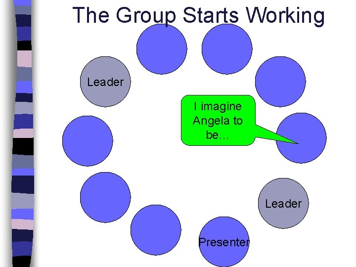 The Group Starts Working Leader I imagine Angela to be… Leader Presenter 