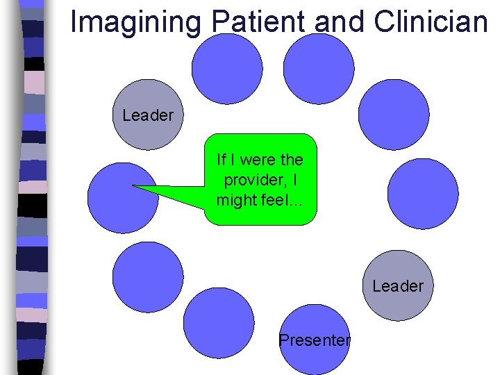 Imagining Patient and Clinician Leader If I were the provider, I might feel… Leader