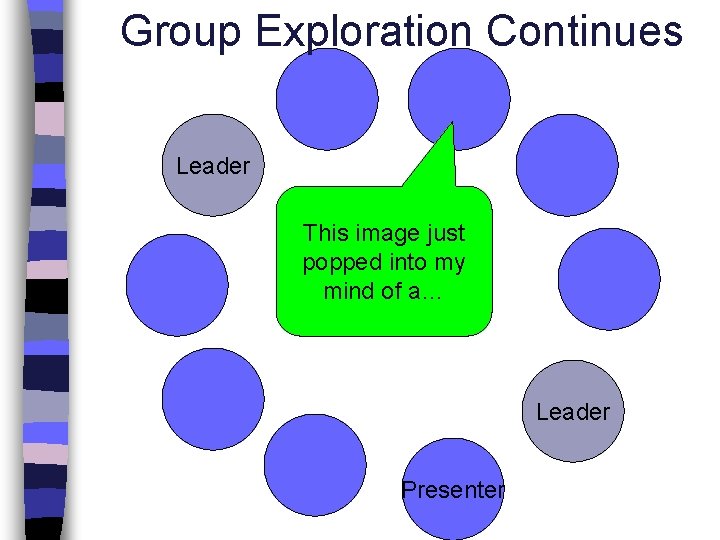 Group Exploration Continues Leader This image just popped into my mind of a… Leader