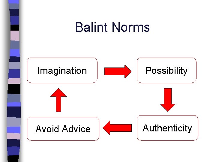 Balint Norms Imagination Possibility Avoid Advice Authenticity 