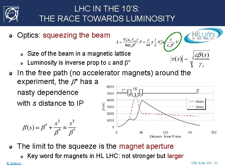 LHC IN THE 10’S: THE RACE TOWARDS LUMINOSITY Optics: squeezing the beam Size of