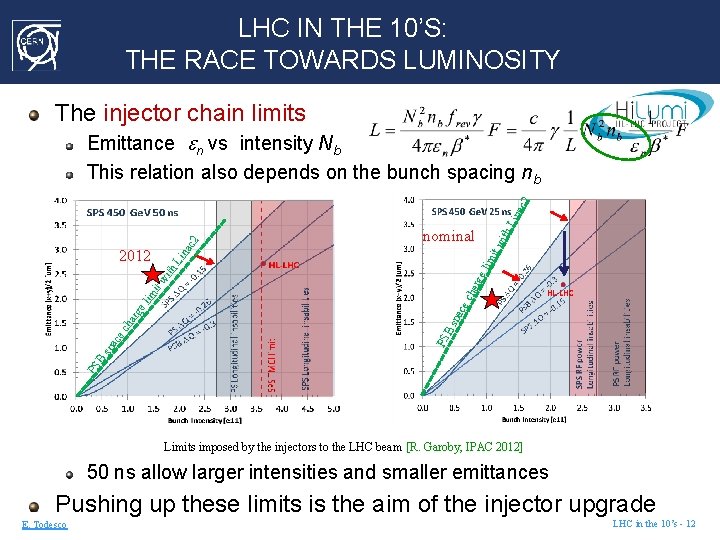 LHC IN THE 10’S: THE RACE TOWARDS LUMINOSITY The injector chain limits Lin ith