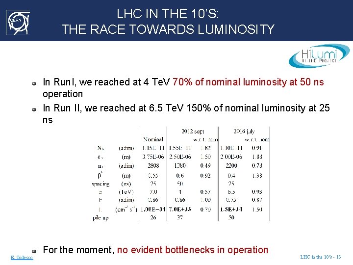 LHC IN THE 10’S: THE RACE TOWARDS LUMINOSITY In Run. I, we reached at